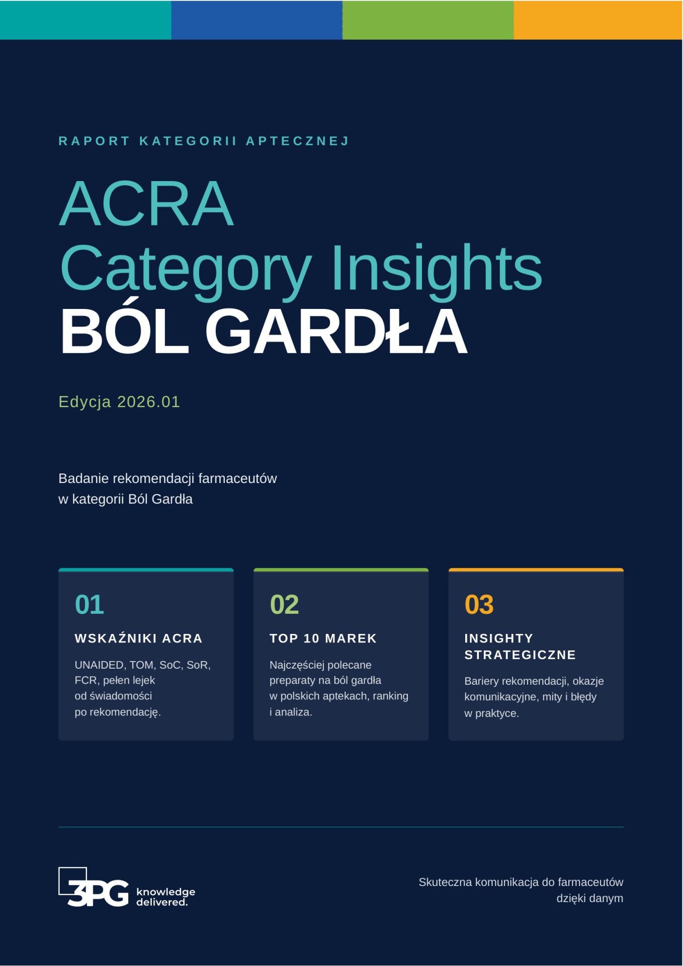 Raport ACRA Category Insights – Ból gardła