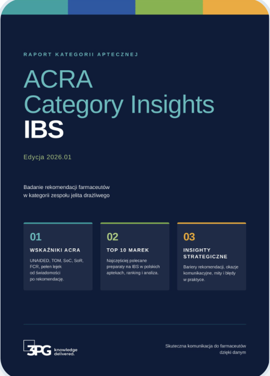 Raport ACRA Category Insights – IBS