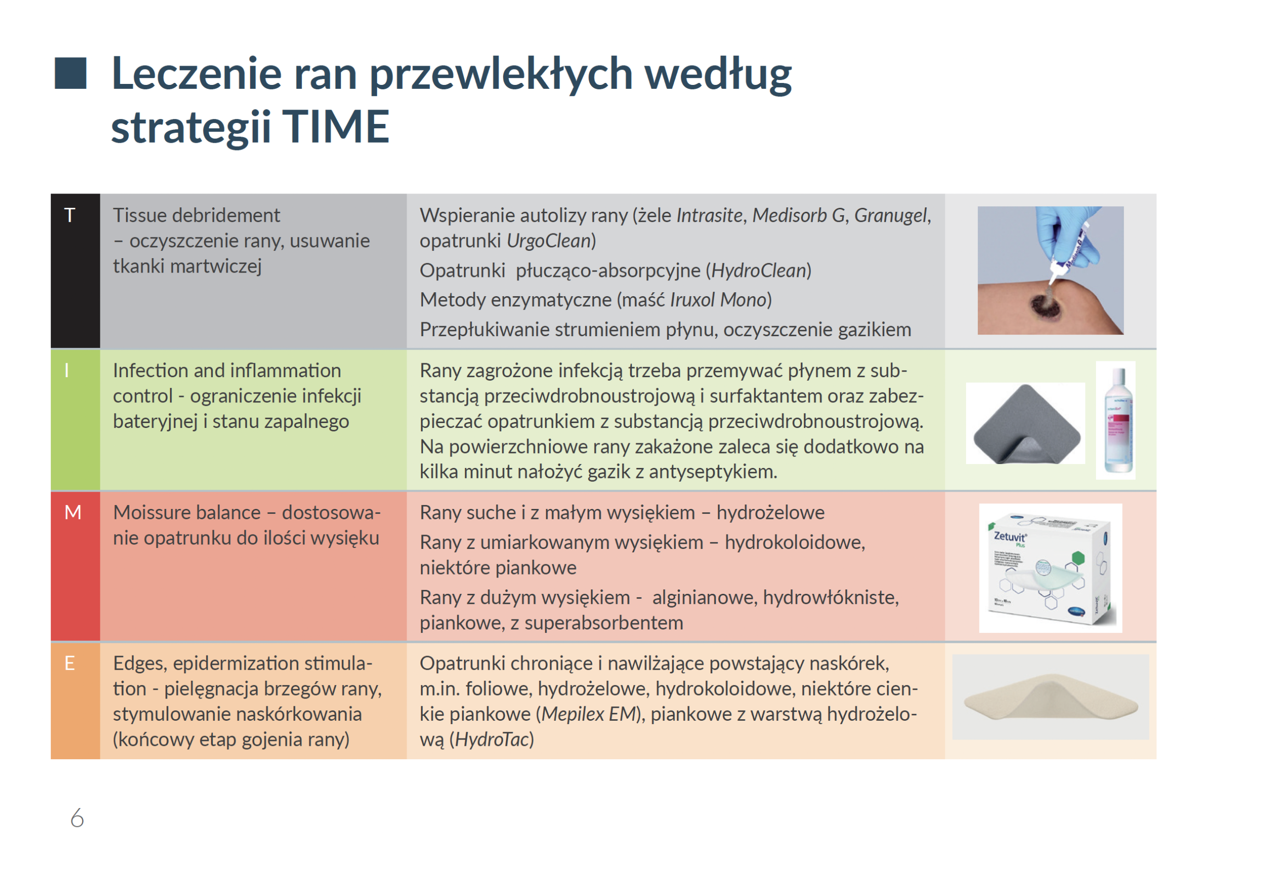 Leczenie ran przewlekłych według strategii TIME